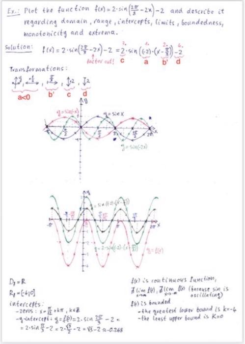 Solved 1. a) Plot the function /(a) = 2 cot (# - F) -2 and | Chegg.com