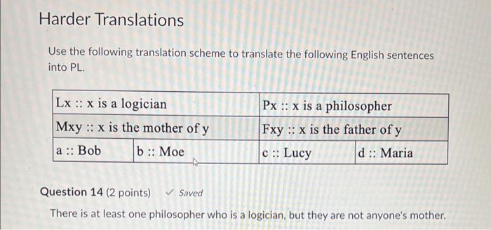 Use The This Translation Scheme To Translate The | Chegg.com