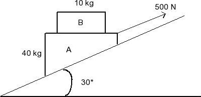 Solved the 10-kg block B is supported by the 40-kg block A | Chegg.com