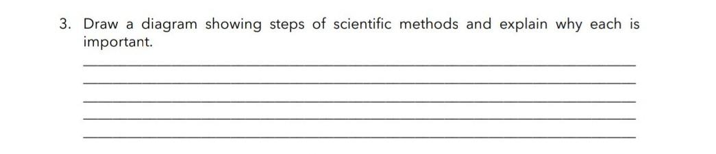 Solved 3. Draw a diagram showing steps of scientific methods | Chegg.com