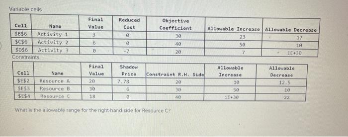 Solved Variable cells Final Value 3 Reduced Cost Cell Name | Chegg.com