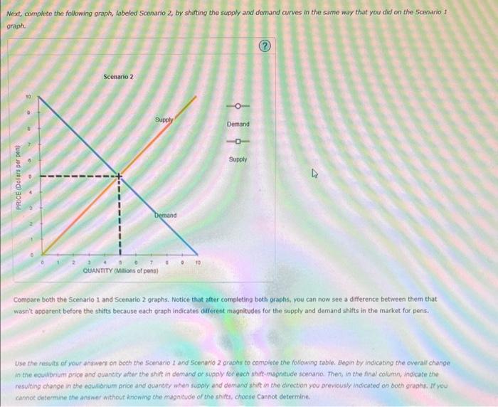 Solved 4. How shifts in demand and supply affect equilibrium | Chegg.com