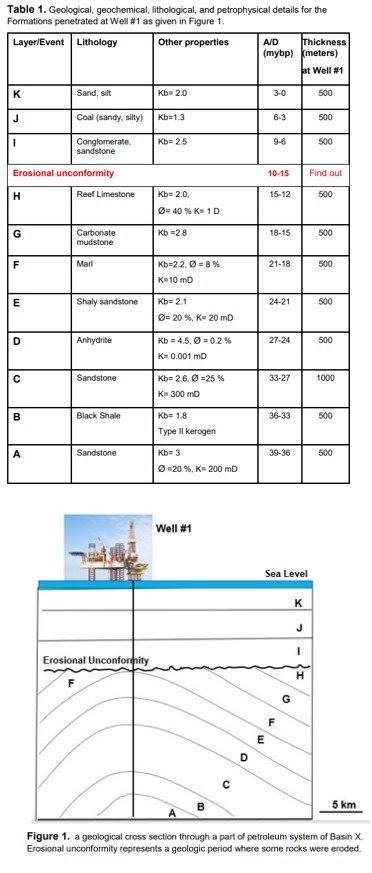 Solved Formation B is the regional potential source rock | Chegg.com