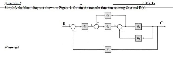 Solved Question 3 6 Marks Simplify the block diagram shown | Chegg.com