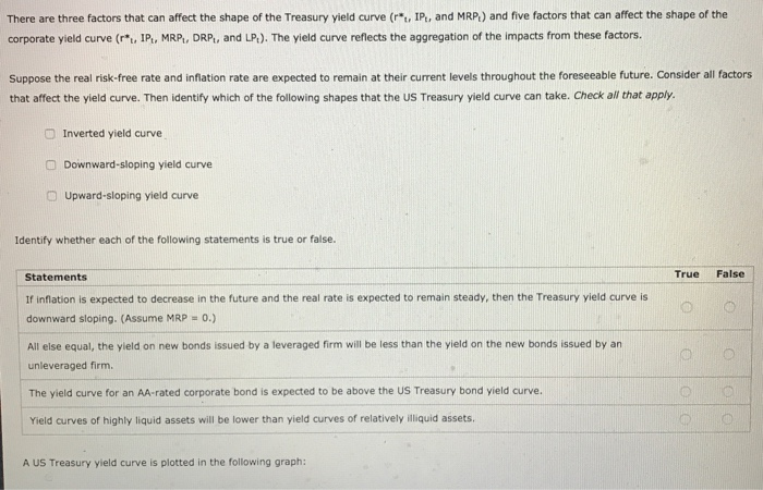Solved There are three factors that can affect the shape of | Chegg.com