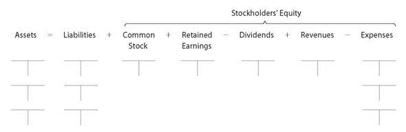 solved-t-accounts-normal-balance-and-the-accounting-equation