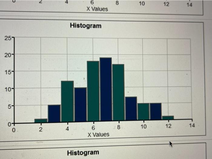 Solved Based on the histograms that you have created, which | Chegg.com