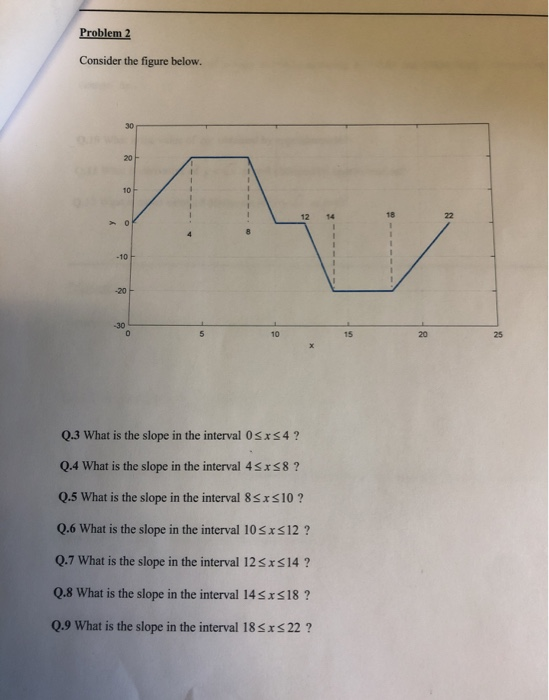 Solved Instructions: 1. All problems to be solved manually | Chegg.com