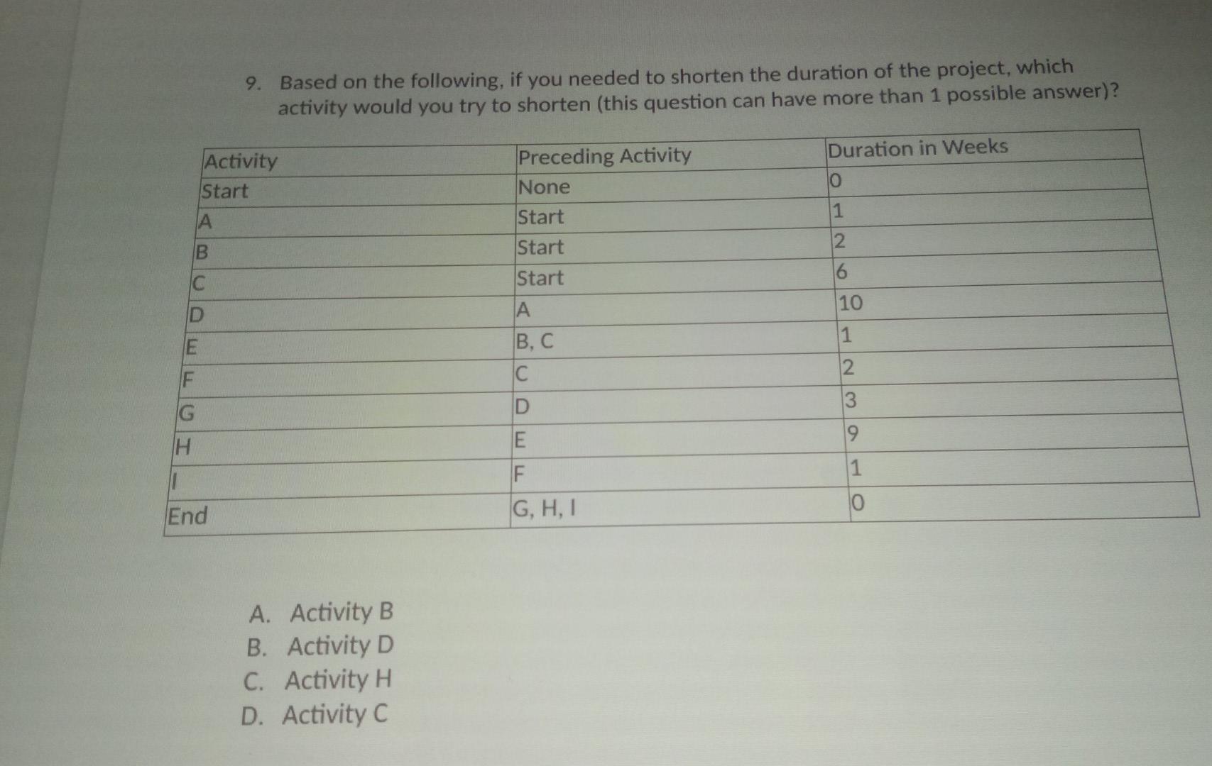 Solved 9. Based on the following, if you needed to shorten