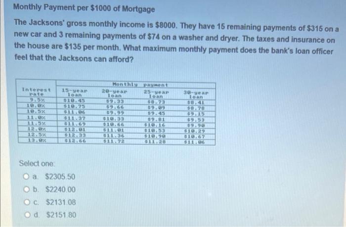Monthly Payment per $1000 of Mortgage The Jacksons' | Chegg.com