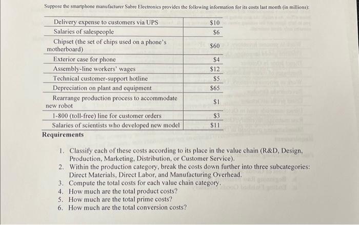 solved-suppose-the-smartphone-manufacturer-sabre-electronics-chegg