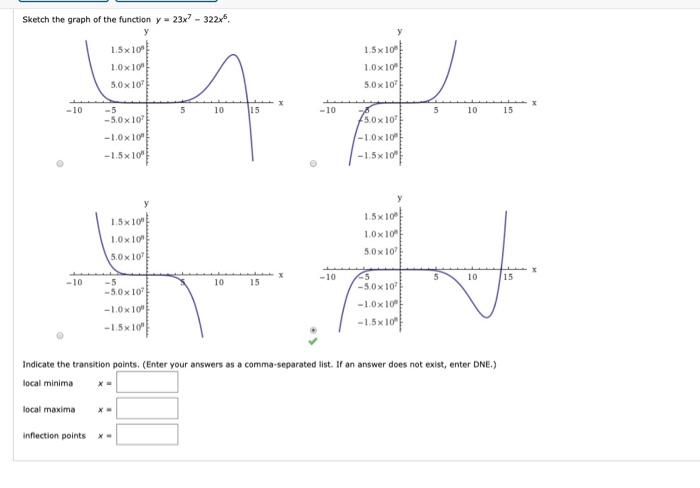 Solved Sketch the graph of the function y = 23x? - 322x6. | Chegg.com