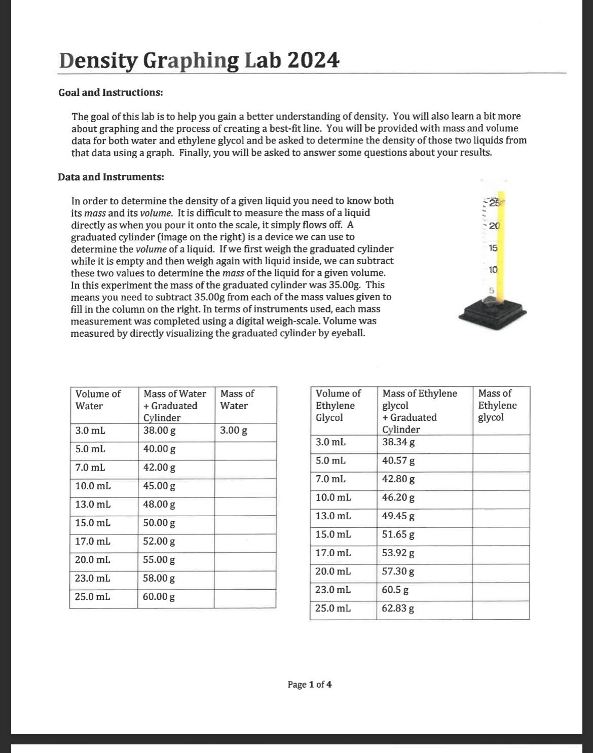 Density Graphing Lab 2024Goal and Instructions:The | Chegg.com