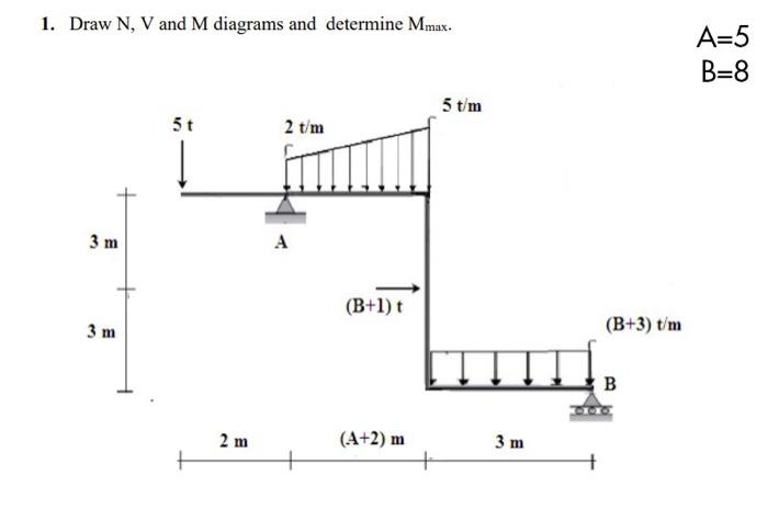 1. Draw N,V and M diagrams and determine Mmax. A=5R−8 | Chegg.com