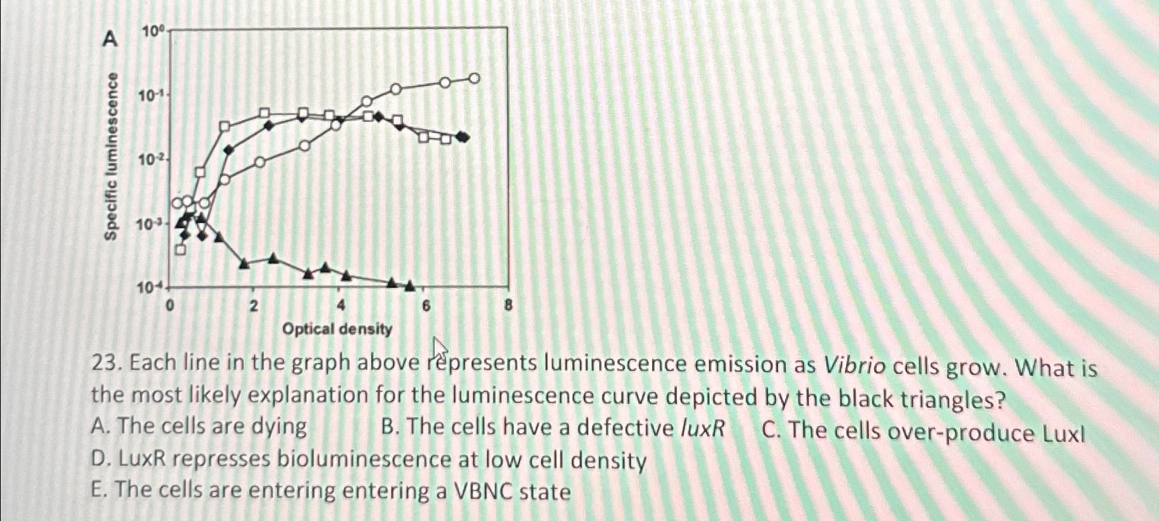 Solved Each line in the graph above represents luminescence | Chegg.com