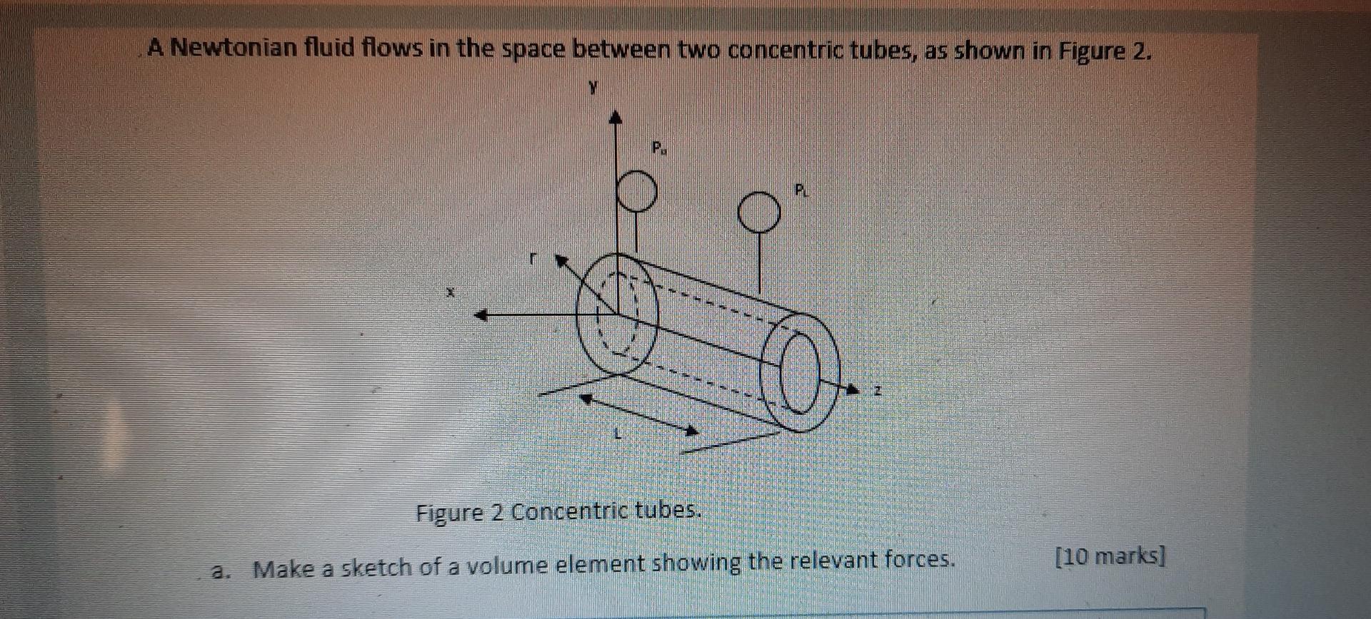 Solved A Newtonian fluid flows in the space between two | Chegg.com