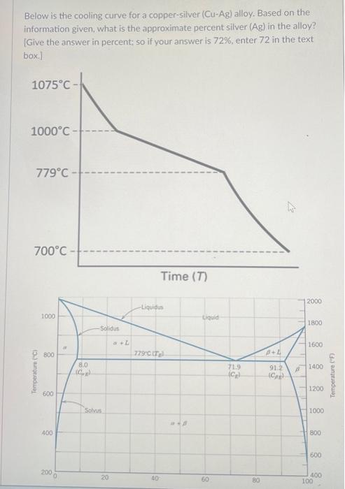 Solved Below is the cooling curve for a copper-silver | Chegg.com