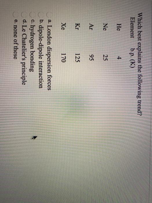 Solved Which Best Explains The Following Trend? Element B.p. | Chegg.com