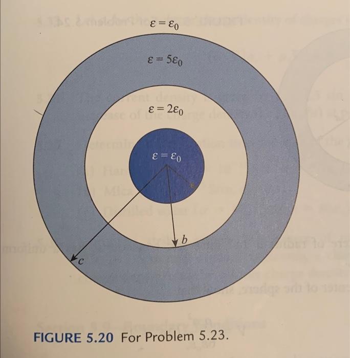Solved FIGURE 5.20 For Problem 5.23..23 Concentric spheres | Chegg.com