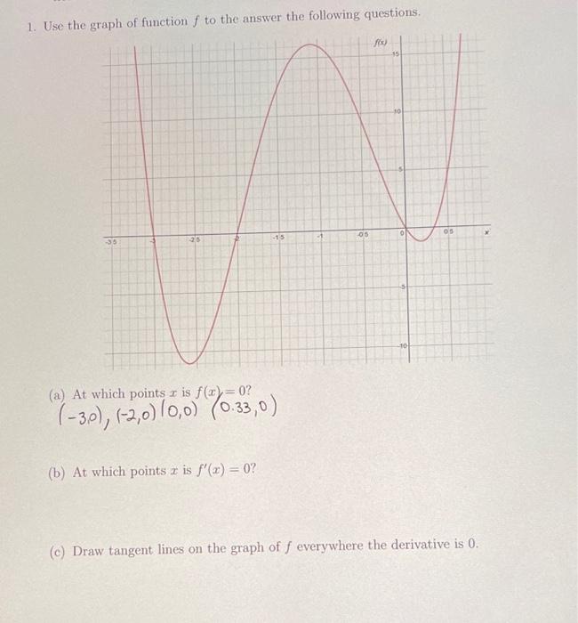 Solved 1. Use the graph of functionſ to the answer the | Chegg.com