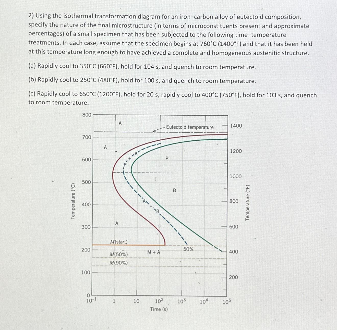 Solved Using The Isothermal Transformation Diagram For An | Chegg.com