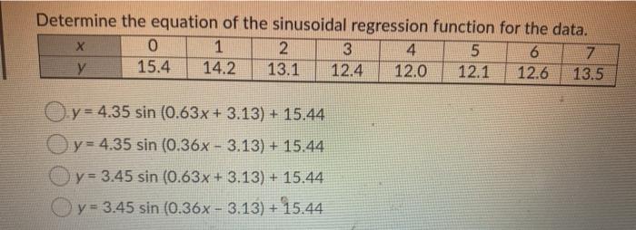Solved Determine the equation of the sinusoidal regression | Chegg.com