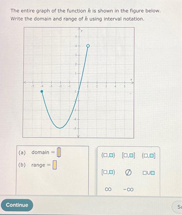 Solved The entire graph of the function h is shown in the | Chegg.com