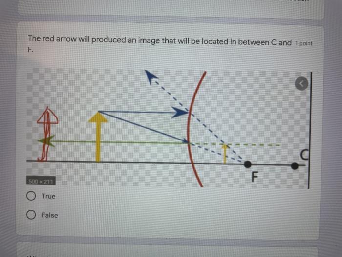 Solved The red arrow will produced an image that will be | Chegg.com