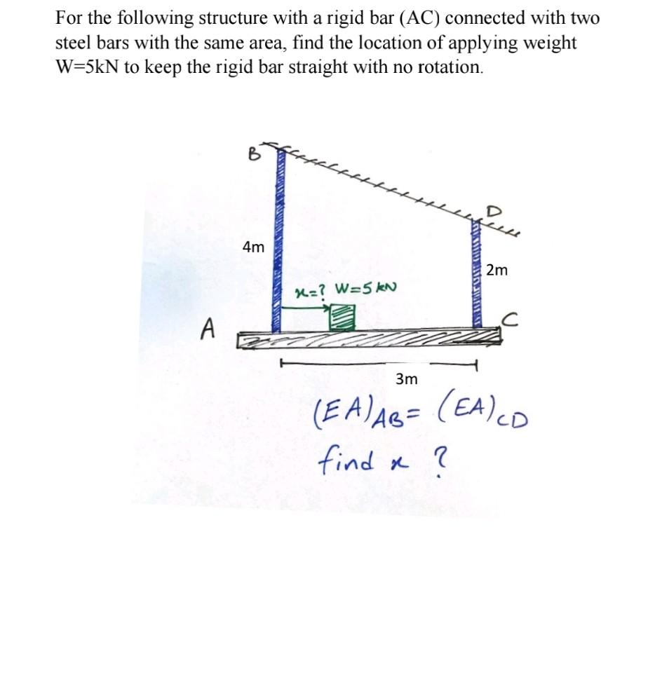 Solved For the following structure with a rigid bar (AC)