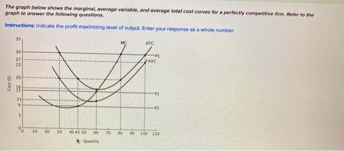 Solved The graph below shows the marginal, average variable, | Chegg.com