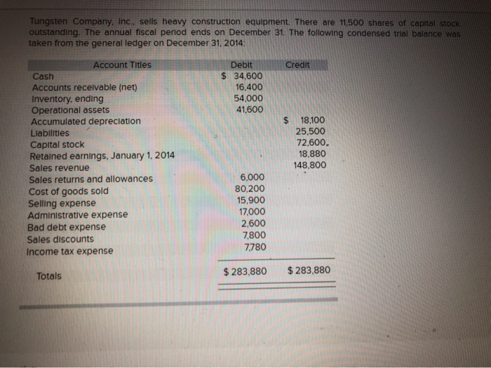 Solved Tungsten Company. Inc., sells heavy construction