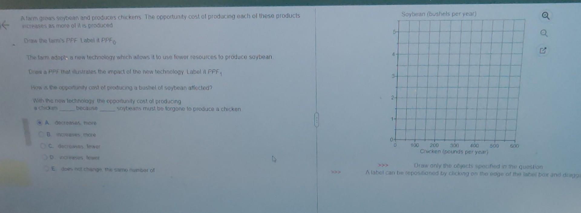 Solved A farm grows soybean and produces chickens. The