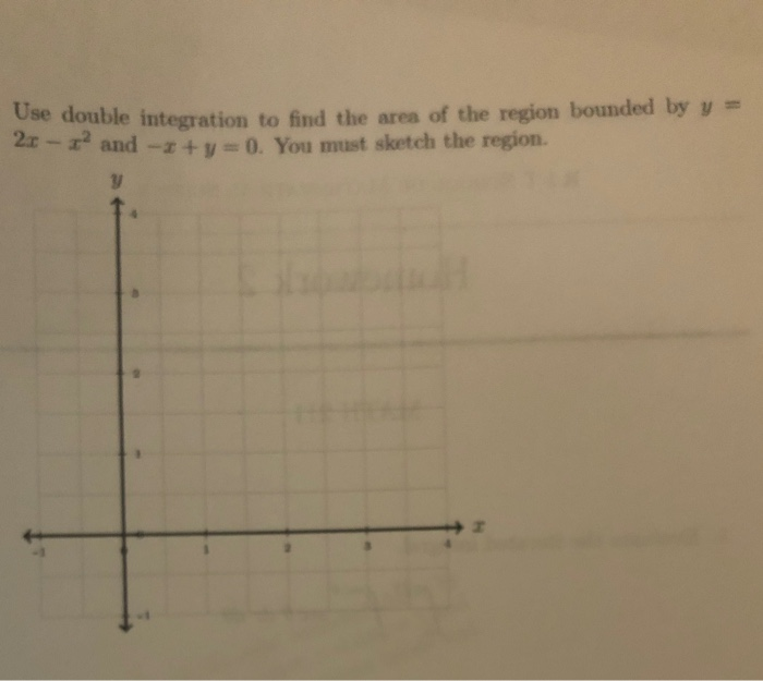 Solved please label graph with points of intersection and as | Chegg.com