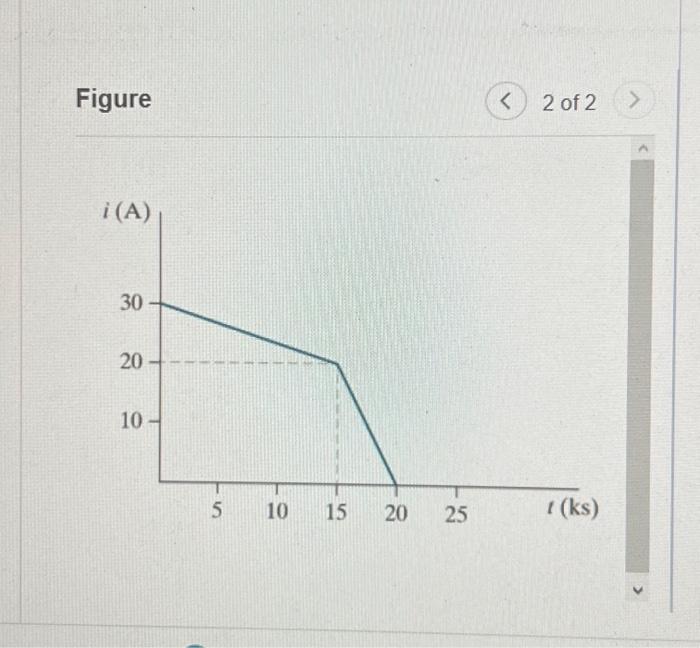 Solved The voltage and current at the terminals of an | Chegg.com
