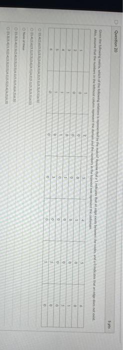 Question 20 5 pts Gehe which of the following | Chegg.com