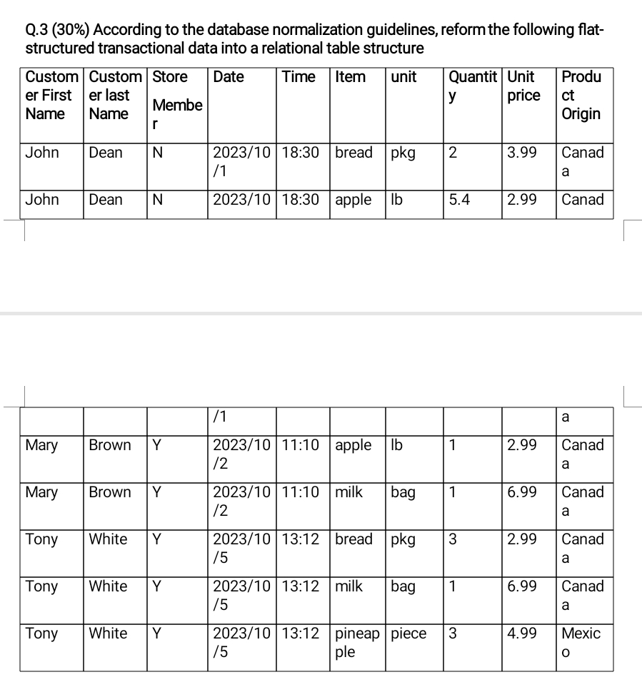 Solved Q. 3 (30%) ﻿According To The Database Normalization | Chegg.com