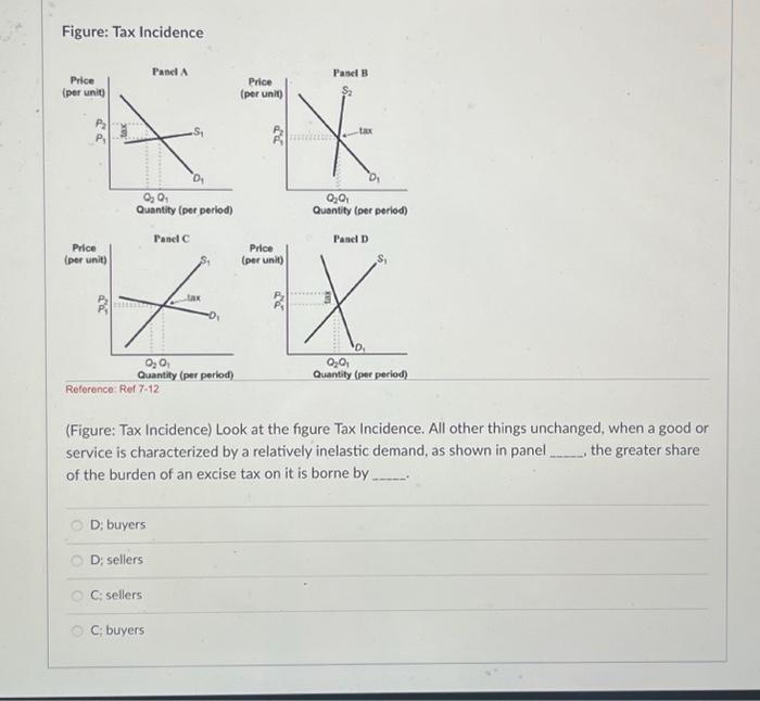 Solved Figure: Tax Incidence (Figure: Tax Incidence) Look at | Chegg.com