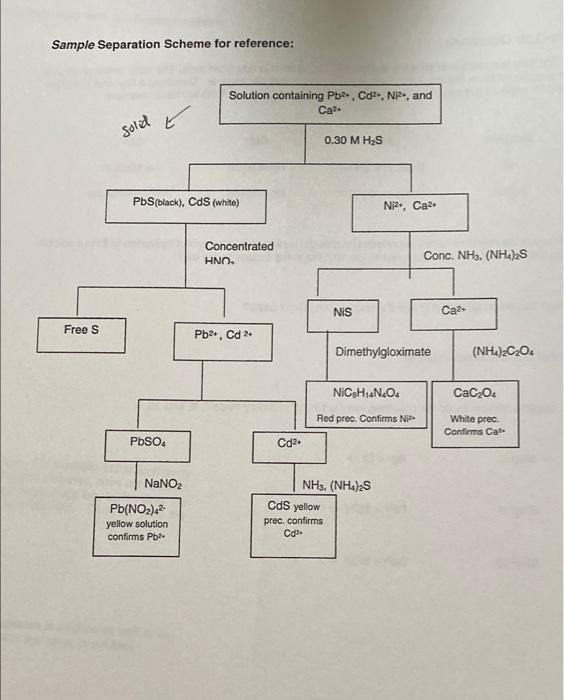 Solved Pre-Lab Questions 1. The simplest method of showing a | Chegg.com