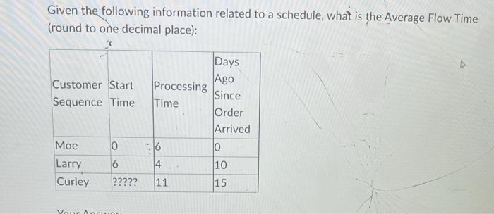Solved Given the following information related to a | Chegg.com