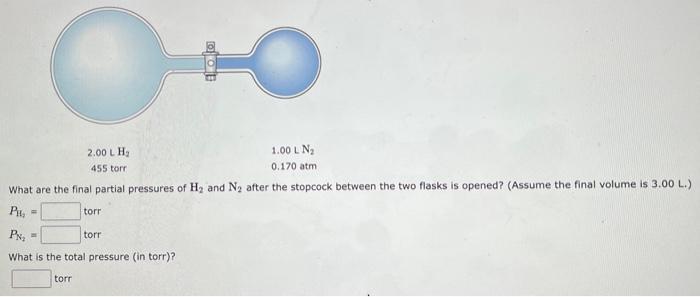 Solved What are the final partial pressures of H2 and N2 | Chegg.com