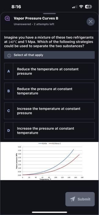 Solved Vapor Pressure Curves B Unanswered ⋅2 Attempts Left | Chegg.com