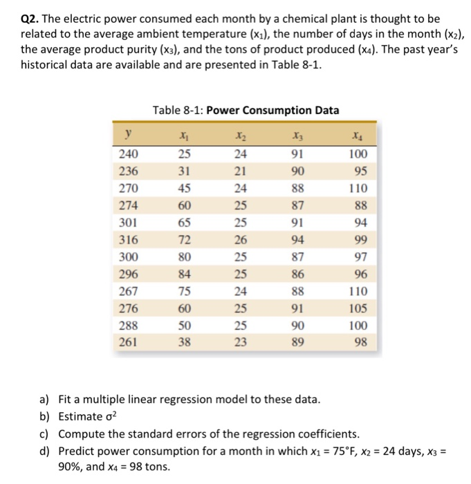 Solved Q1. You have fit a multiple linear regression model | Chegg.com