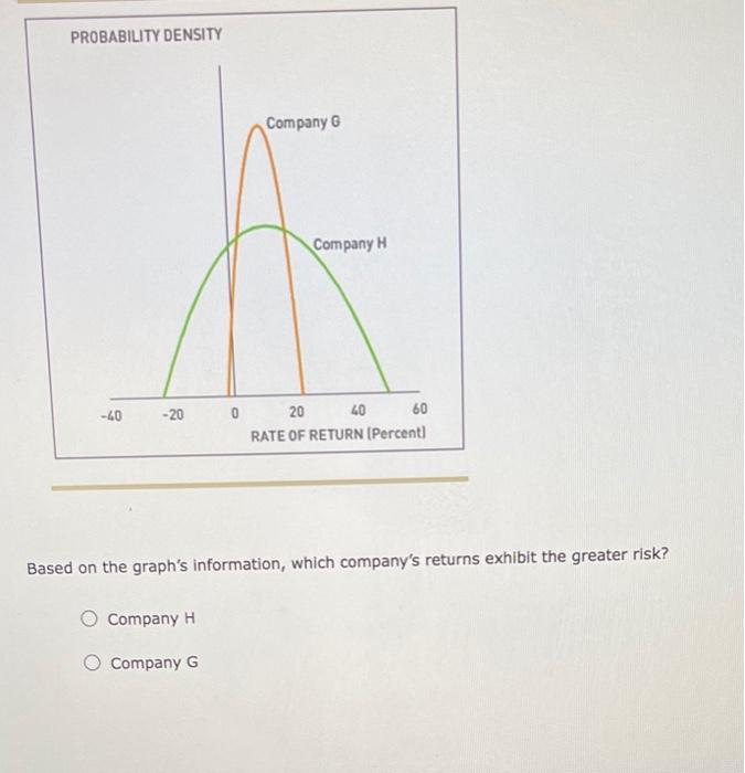 Solved Calculate Expected Returns For The Individual Stocks | Chegg.com