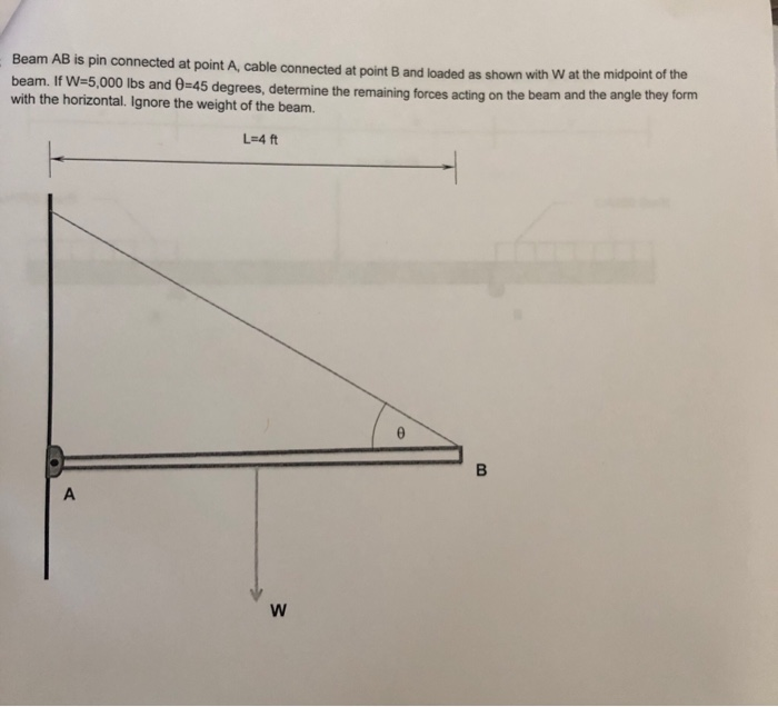 Solved Beam AB Is Pin Connected At Point A, Cable Connected | Chegg.com