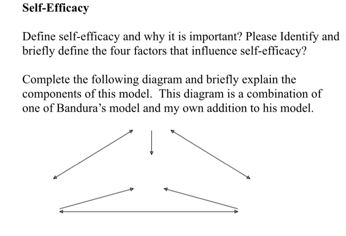 Solved Self-Efficacy Define Self-efficacy And Why It Is | Chegg.com