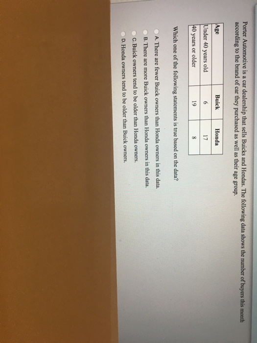 Solved Porter Automotive is a car dealership that sells