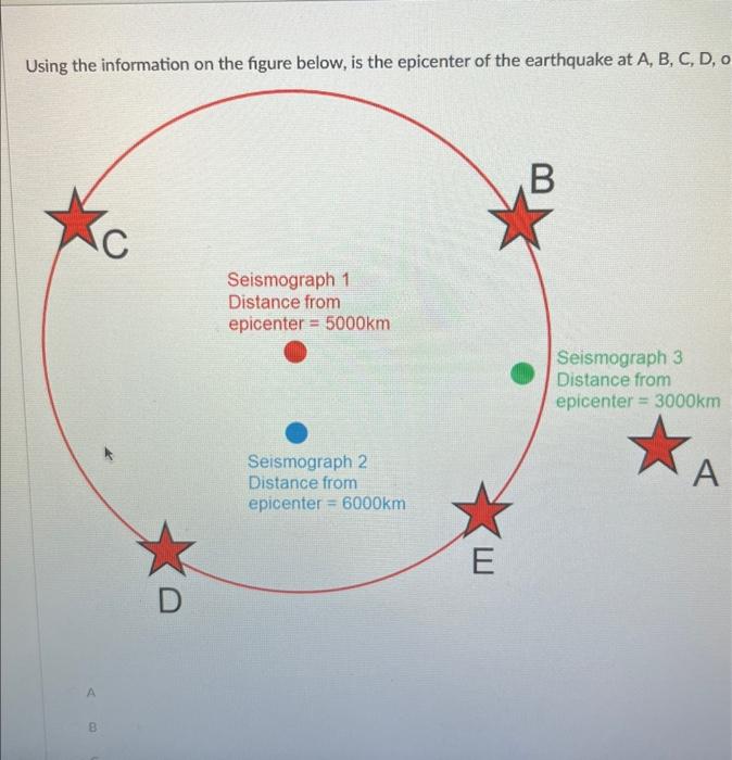 Using the information on the figure below, is the epicenter of the earthquake at A, B, C, D, o