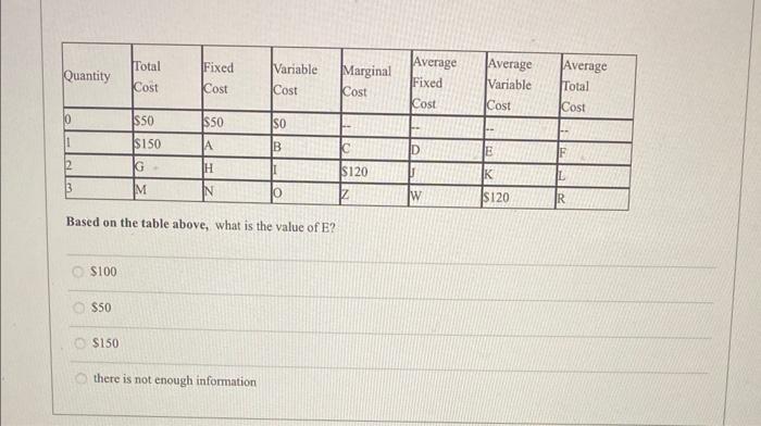 Solved Based on the table above, what is the value of E? | Chegg.com