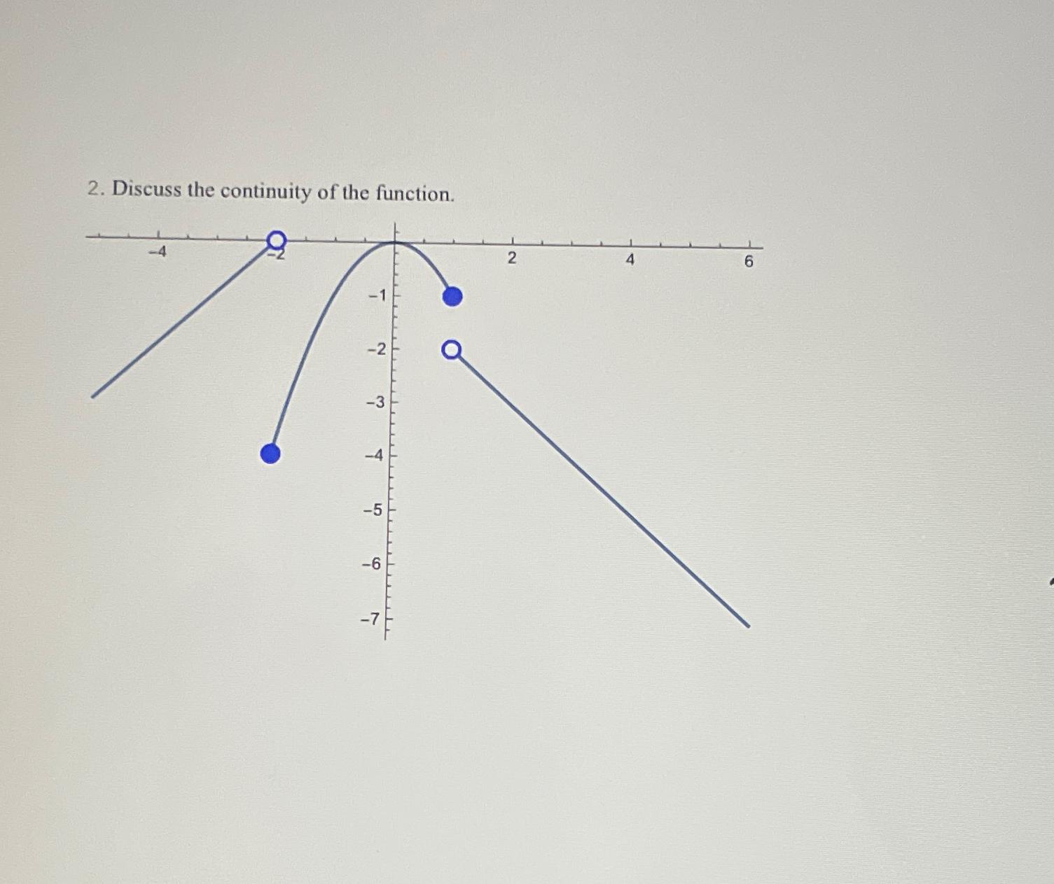 Solved Discuss the continuity of the function.Discuss the | Chegg.com