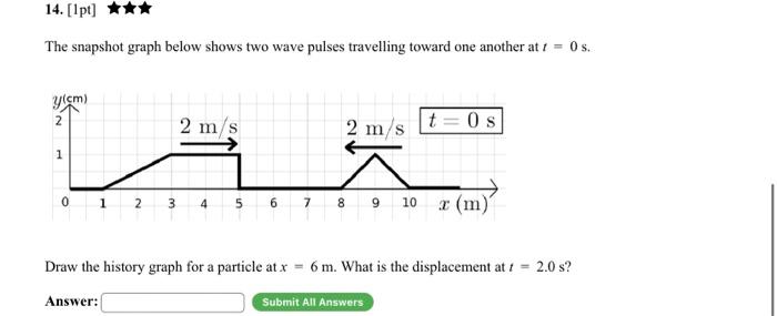 The snapshot graph below shows two wave pulses travelling toward one another at \( t=0 \mathrm{~s} \).
Draw the history graph